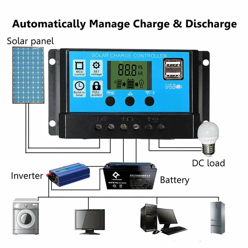200W Solar Power System Set Du - Outdoor Usb Power Outlet recension och pris