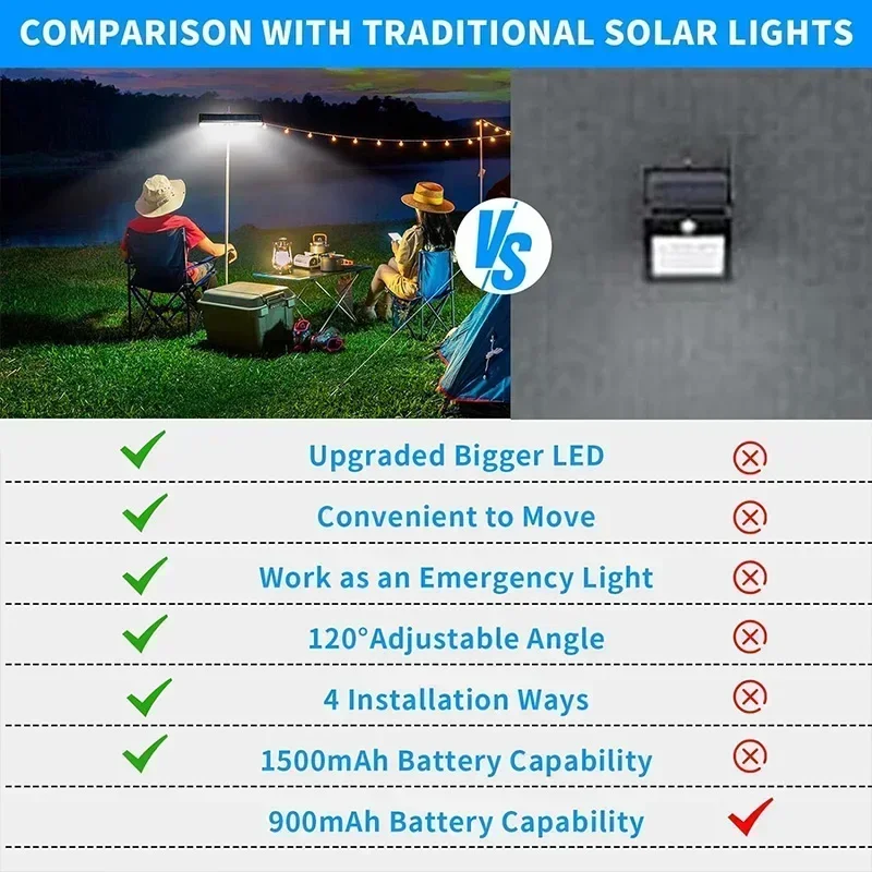 Clip On Solar Motion Lights Ou - Outdoor Power For Lights recension och pris