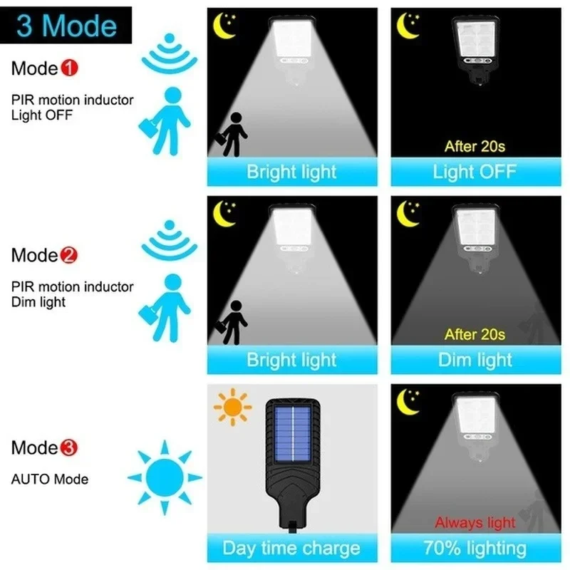 Powerful LED Solar Outdoor Cou - Outdoor Power For Lights recension och pris