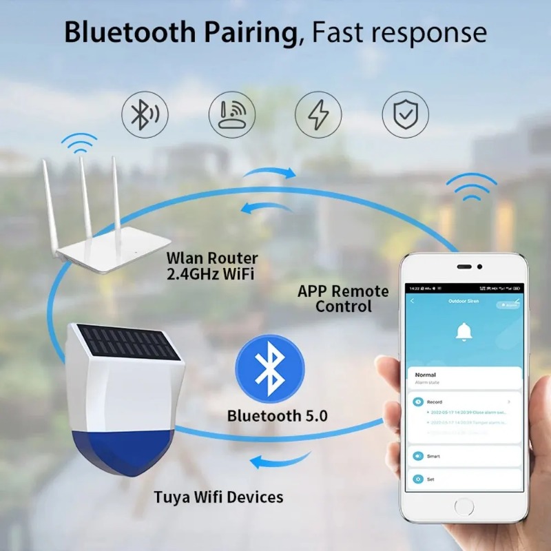 Tuya Smart For Zigbee/Wifi Sir - Outdoor Usb Power Outlet recension och pris
